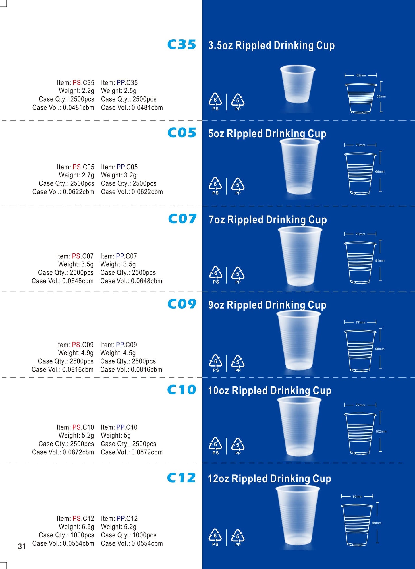 Rippled Drinking Cup